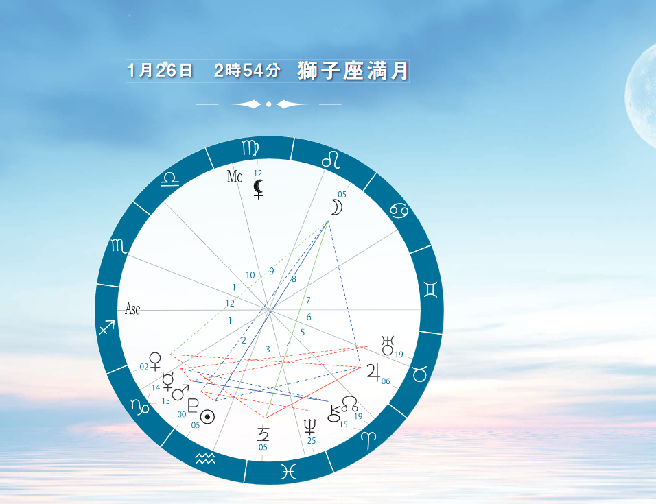 【星の時刻表】獅子座満月～新しい自分へ