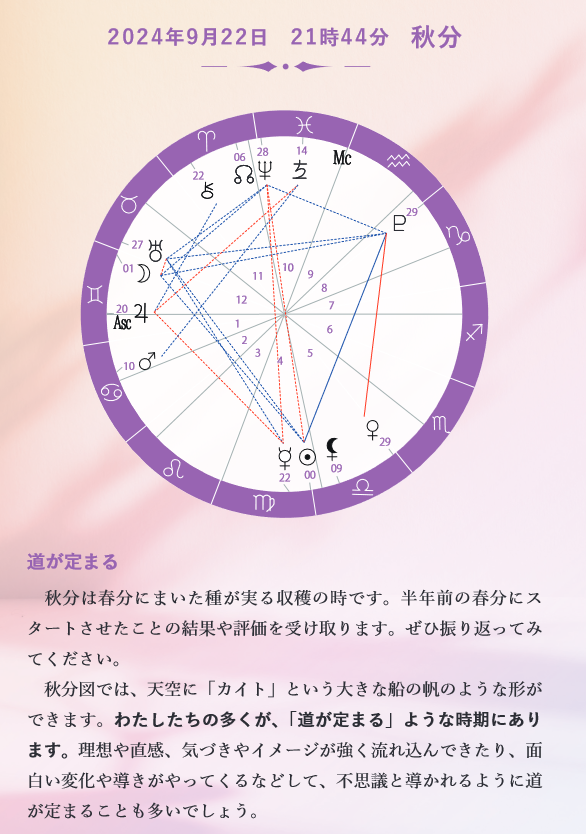 【星の時刻表】2024年秋分～それぞれの道へ