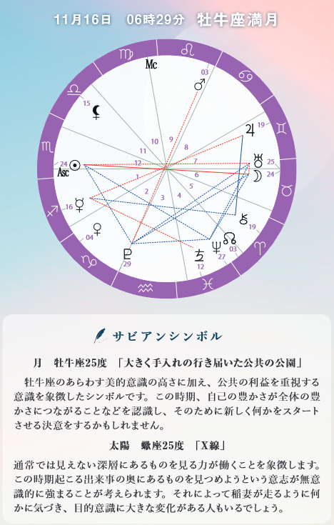 【星の時刻表】牡牛座満月～意識の大きな変革