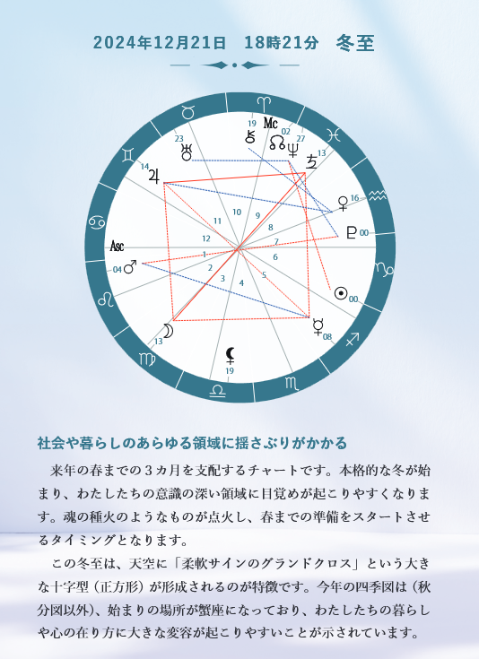 【星の時刻表】2024冬至～理想の流入と揺らぎ