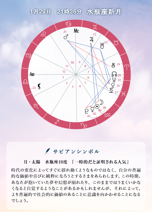 【星の時刻表】水瓶座新月～新しいものを取り入れてあなたらしく成長する