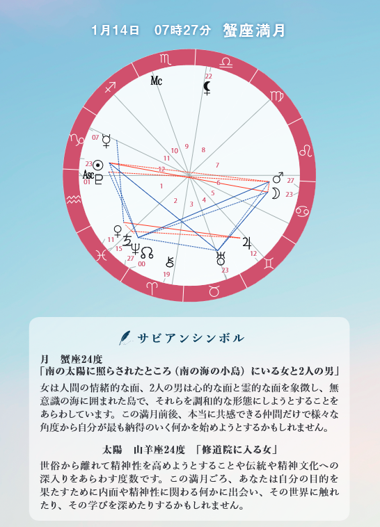 【星の時刻表】蟹座満月～パワフルな変容のとき