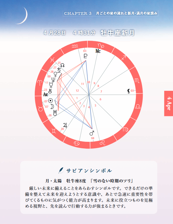 【星の時刻表】牡牛座新月～今年はじめる大切なことのために「あきらめる」