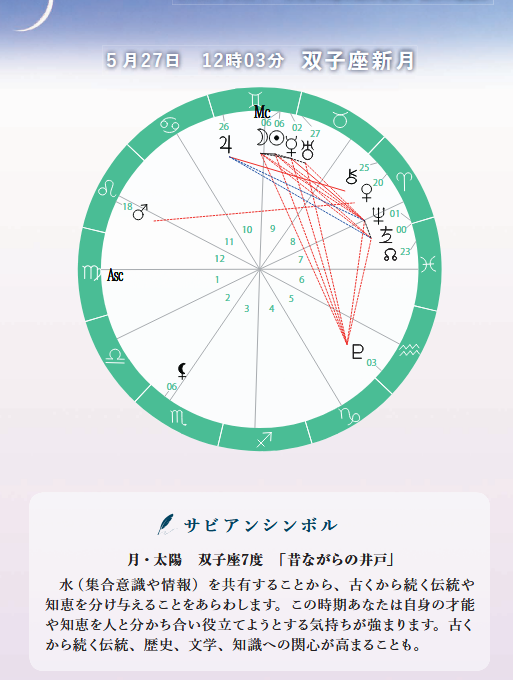 【星の時刻表】双子座新月～楽しくも重要なアップデート