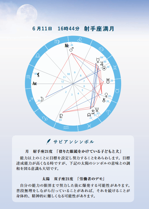 【星の時刻表】射手座満月～新たに目標を定めて暮らしを整える