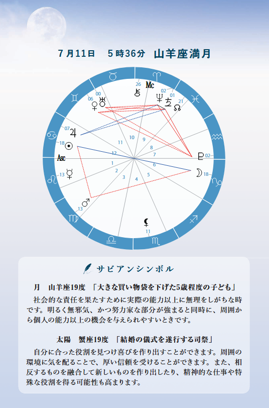 【星の時刻表】山羊座満月～未来のために、今、努力する