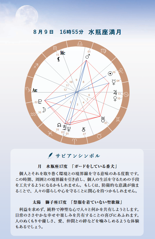 【星の時刻表】水瓶座満月～道が定まったその先へ
