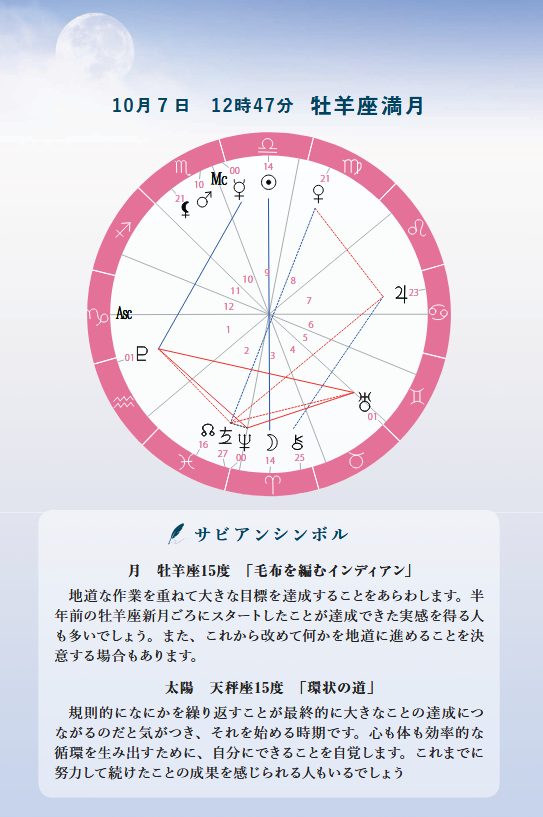 【星の時刻表】牡羊座満月～循環のパワー