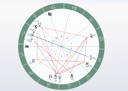 Gemini Full Moon: Shaping the Future From the Depths of Your Heart