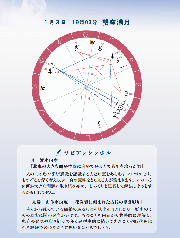 【星の時刻表】蟹座満月～深い洞察とともに、想いと現実のバランスをみつめるとき